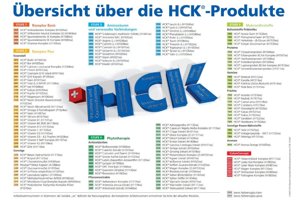 hck_produkte_übersicht